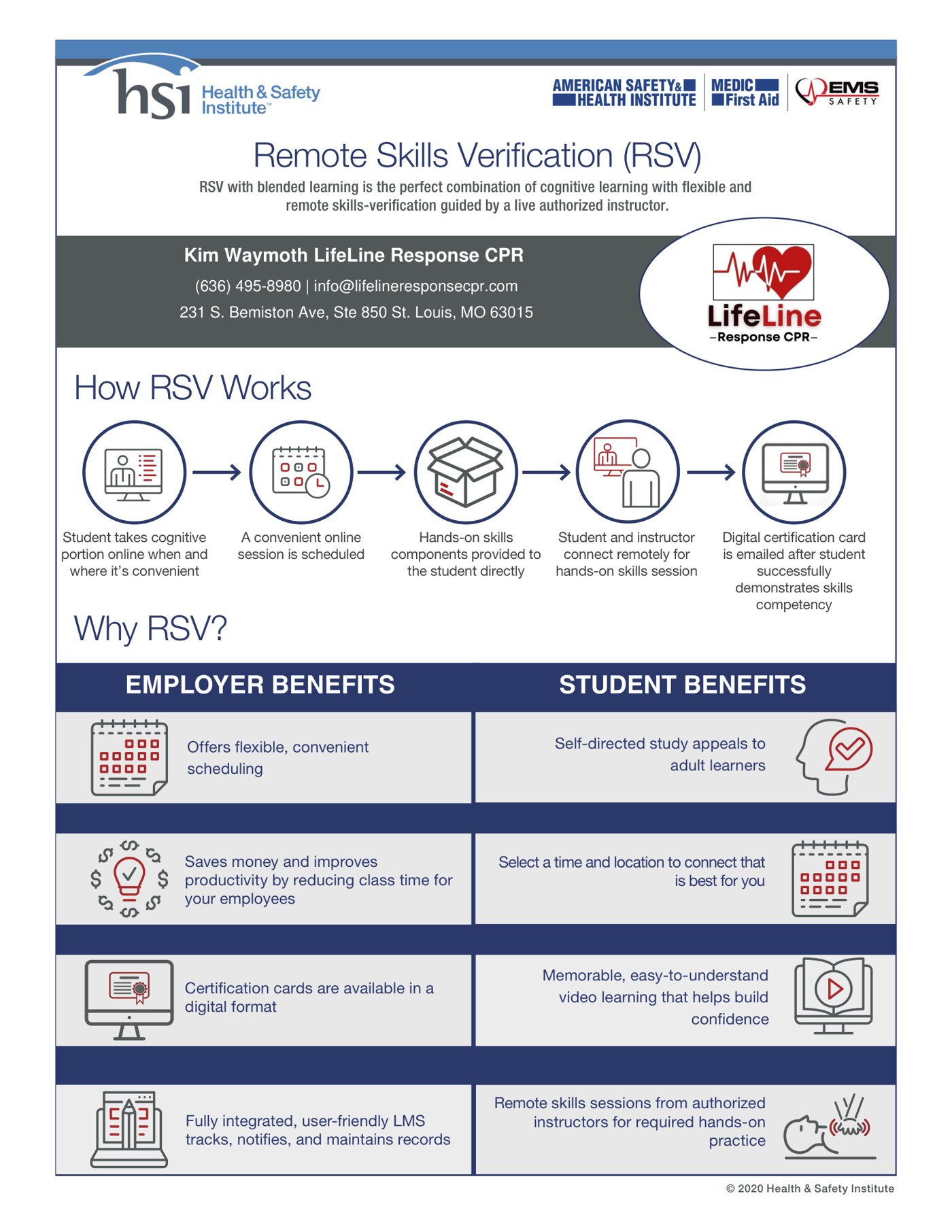 LifeLine Response CPR HSI Remote Skills Verification flyer: how RSV works, employer benefits and student benefits